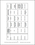 Christian Education Ministry Manual Chart