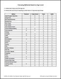 Sharpening Your Bible Teaching Methods Sample Chart