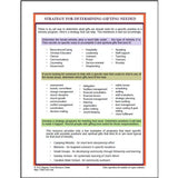 Sample page titled Strategy for Determining Gifting Needed from the Ministry Handbook: Spiritual Gifts in Use