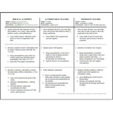 Page of a chart from a Bible teachers training worksheet titled Biblical Authority Versus the Authoritarian and Permissive Teachers