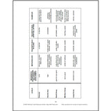 Page of a chart from the Christian Education Ministry Manual