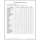 Sample chart titled Choosing Methods Based on Age Level from the Sharpening Your Bible Teaching Methods